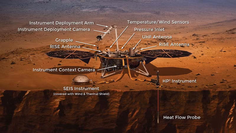 Hồi tháng 11, NASA đã cảnh báo thời gian của InSight có thể sắp kết thúc khi lớp bụi che phủ tấm pin năng lượng mặt trời của tàu đổ bộ tiếp tục dày lên.