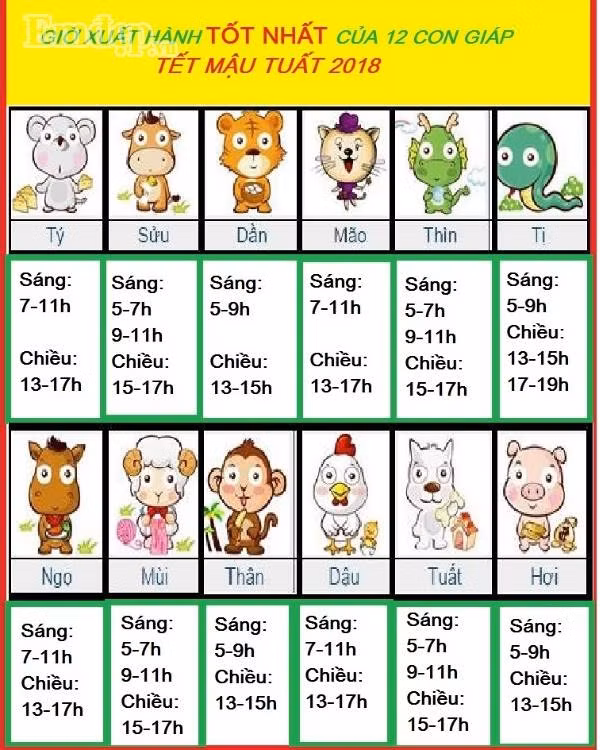 Giờ xuất hành cụ thể cho từng con giáp trong ngày đầu năm mới 2018. Inforgraphic: Thu Hà Giờ xuất hành cụ thể cho từng con giáp trong ngày đầu năm mới 2018. Inforgraphic: Thu Hà