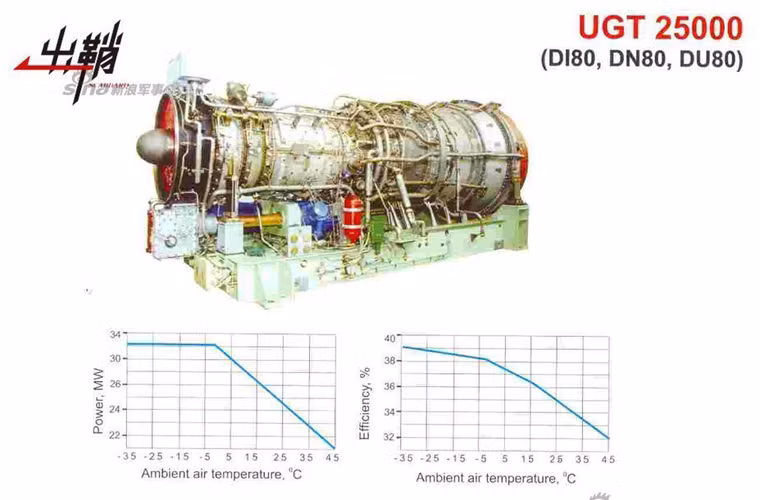 Nhưng do trọng lượng và thể tích của động cơ tuabin khí UGT-25000 đều lớn hơn loại LM-2500 cho nên không thể thay thế sử dụng cho tàu khu trục Type 052.