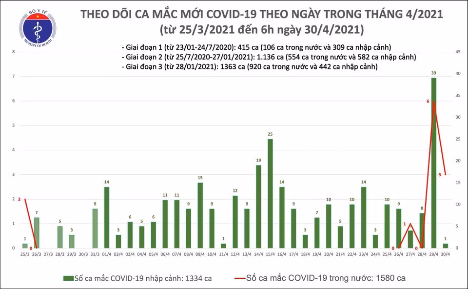 Them 3 nguoi o Ha Nam duong tinh voi COVID-19