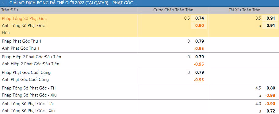 Soi keo phat goc Phap vs Anh 2h 11/12 tu ket World Cup 2022-Hinh-2