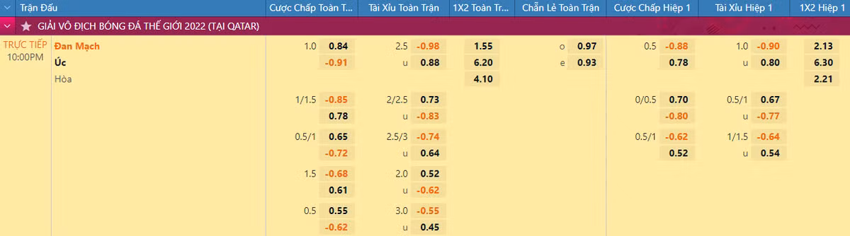Nhận định soi kèo Đan Mạch vs Úc 22h 30/11 bảng D World Cup 2022 - Hình 2 Nhan dinh soi keo Dan Mach vs Uc 22h 30/11 bang D World Cup 2022-Hinh-2