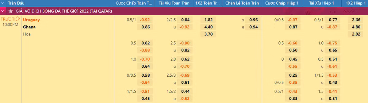 Nhận định soi kèo Uruguay vs Ghana 22h 2/12 bảng H World Cup 2022 - Hình 2 Nhan dinh soi keo Uruguay vs Ghana 22h 2/12 bang H World Cup 2022-Hinh-2