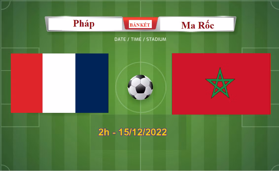 Nhan dinh soi keo Phap vs Ma Roc 2h 15/12 ban ket World Cup 2022