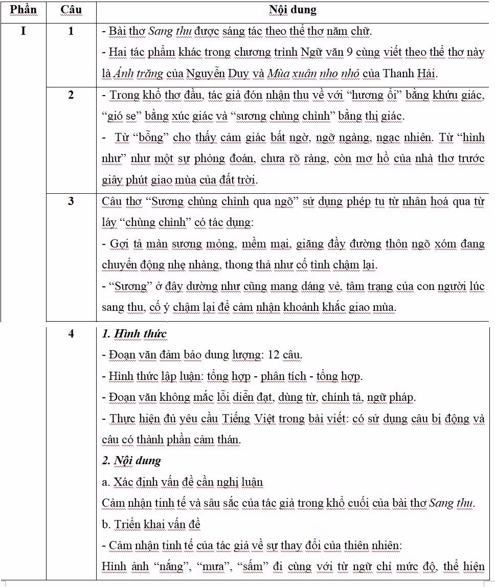 De thi, dap an mon Ngu van vao lop 10 Ha Noi, TPHCM-Hinh-2