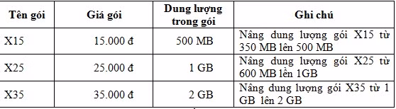 VinaPhone ra mat goi cuoc DATA re nhat thi truong-Hinh-5