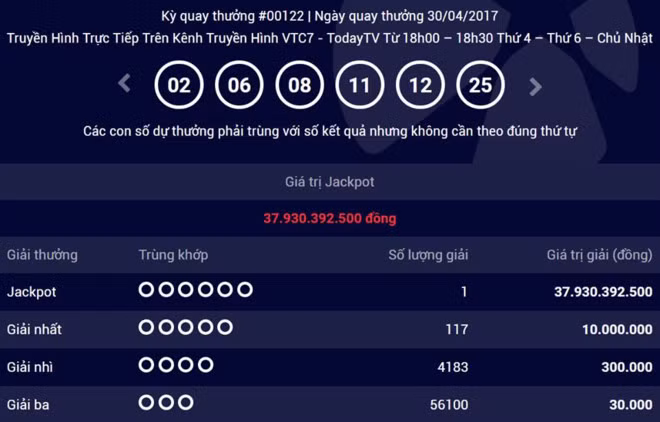 Giai doc dac Vietlott gan 38 ty "vo chu" khong con gia tri