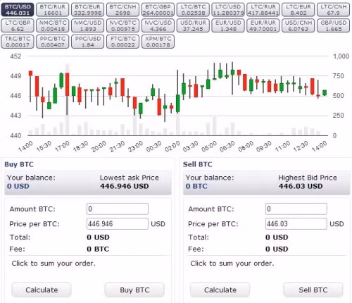 Ngoài ra, BTC-e cũng hỗ trợ giao dịch các loại tiền điện tử như Litecoin, Namecoin… và mới đây nhất là Ethereum - đồng tiền được coi là sẽ có khả năng soán ngôi đầu của Bitcoin. Ảnh: Wiki.