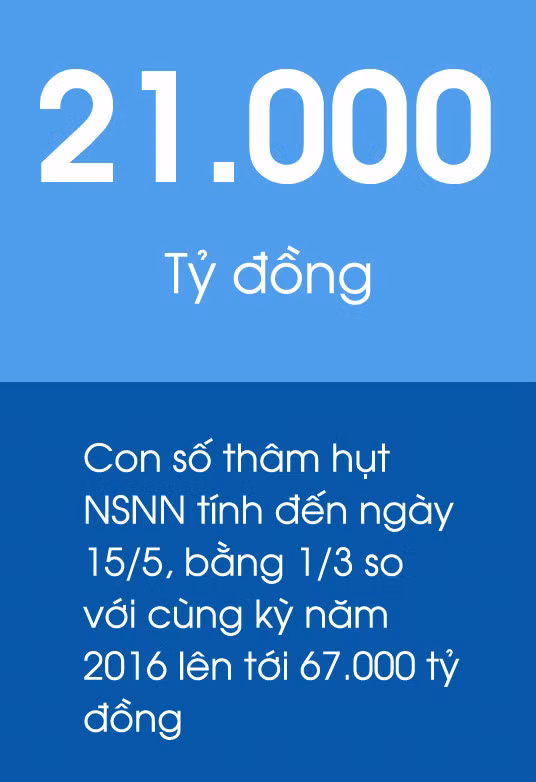 Kho bac mang 160.000 ty gui ngan hang tac dong gi den thi truong?-Hinh-2