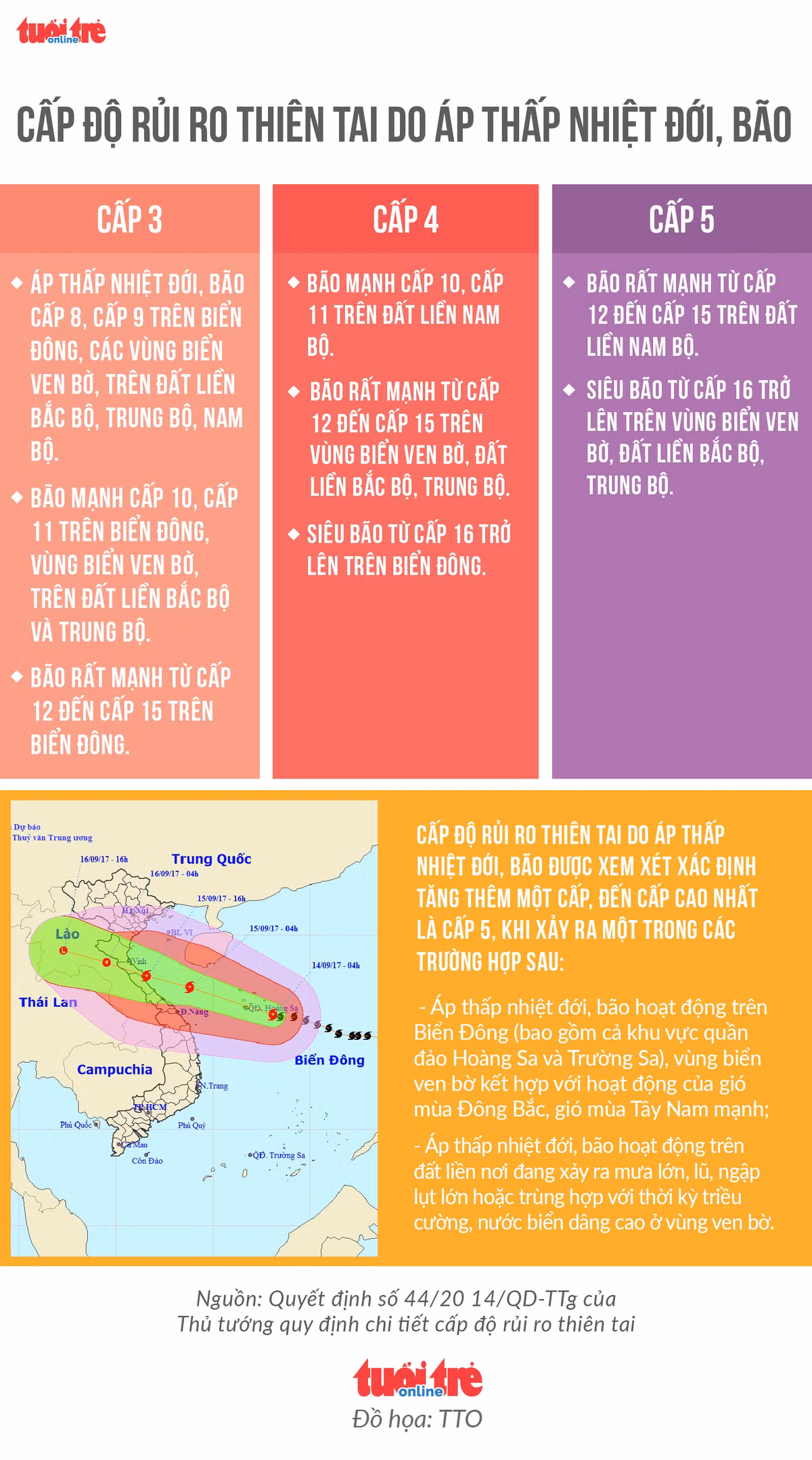 3 nguoi chet, 8 nguoi bi thuong trong bao so 10-Hinh-2
