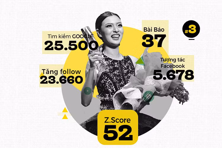 Dư âm của The Face Việt Nam 2017 khiến Tú Hảo đứng top 3. Khán giả muốn biết hoạt động của tân quán quân sau khi chương trình kết thúc.