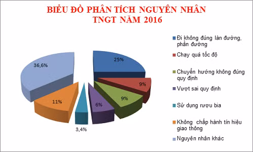 Cong an Ha Noi manh tay xu phat vi pham nong do con can Tet