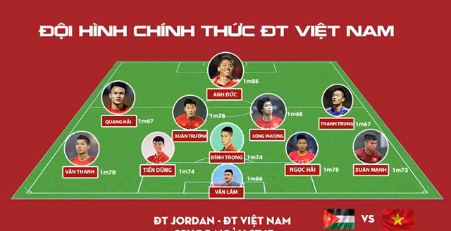 Đội hình chính ĐT Việt Nam. Ảnh: Trung Kiên.