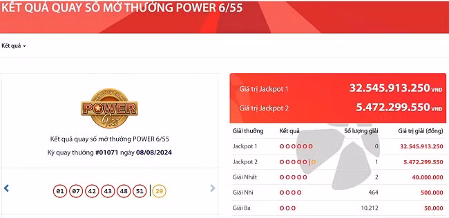 Tìm thấy vé số trúng giải Jackpot 2 Vietlott gần 5,5 tỷ đồng Tim thay ve so trung giai Jackpot 2 Vietlott gan 5,5 ty dong