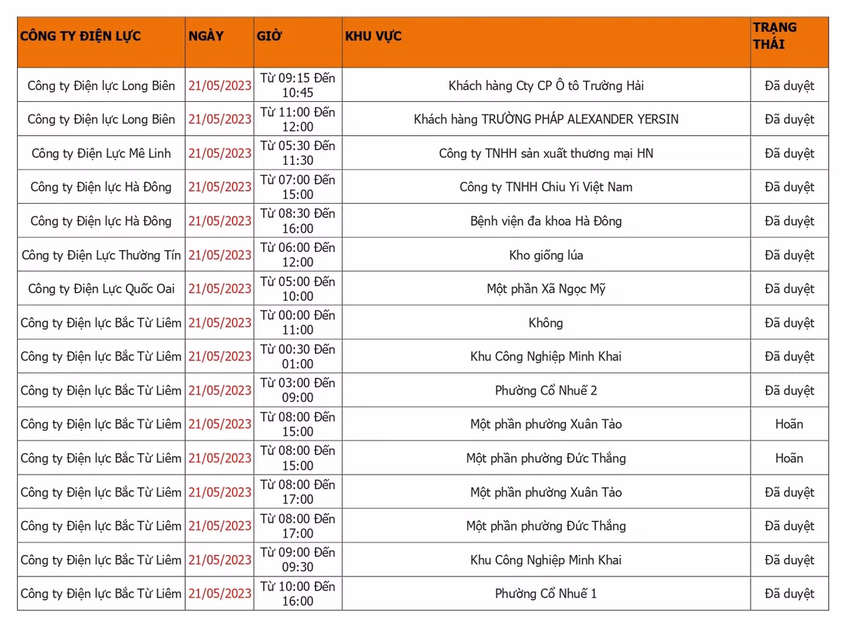 Ha Noi: Cap nhat lich cat dien Chu nhat ngay 21/5 moi nhat-Hinh-3