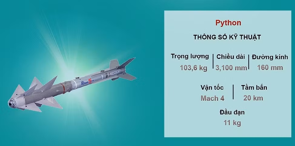 Vũ khí trên A-29 tương đối mạnh, phù hợp với việc chi viện hỏa lực cho lực lượng chiến đấu mặt đất; nó được trang bị một khẩu pháo 20 mm, lắp dưới thân máy bay, có thể bắn 650 viên đạn/phút; dưới mỗi cánh, được lắp một súng máy FN Herstal 12,7mm và một khẩu súng máy nòng xoay 4 nòng M134 7,62mm có thể bắn tới 3.000 viên đạn/phút.