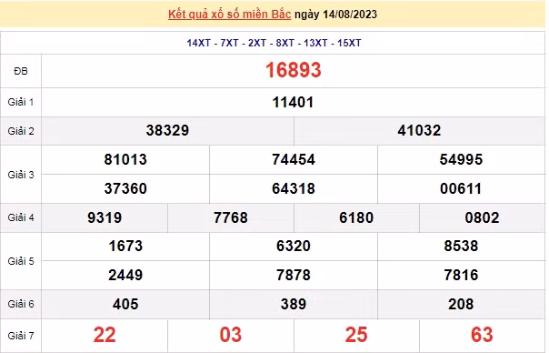 Ket qua xo so mien Bac hom nay 16/8/2023 - XSMB 16/8-Hinh-2