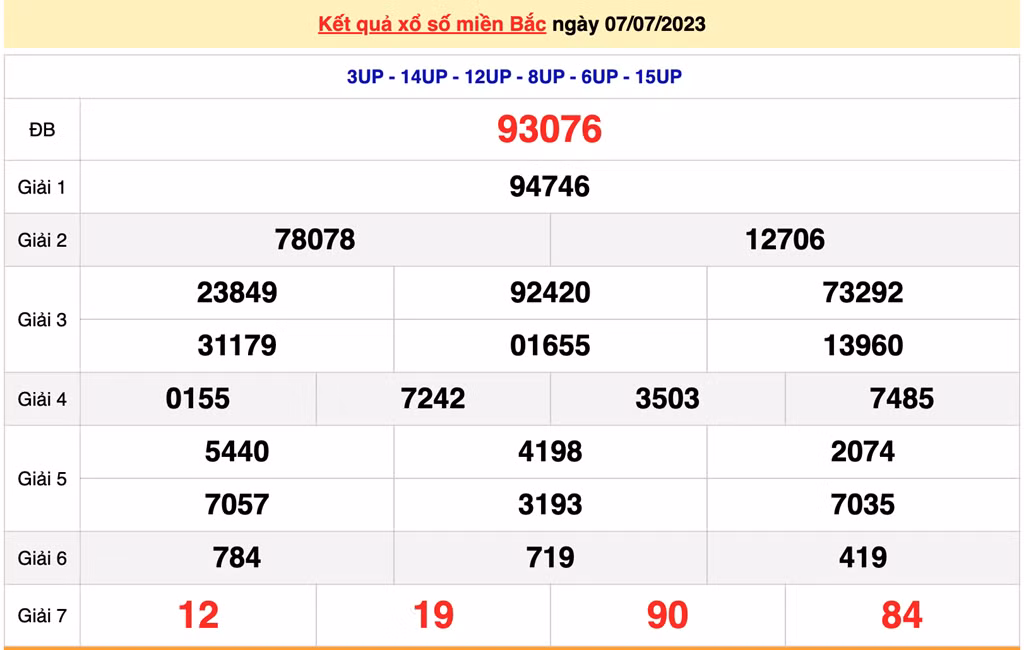 Ket qua xo so mien Bac hom nay 9/7/2023 - XSMB 9/7-Hinh-2