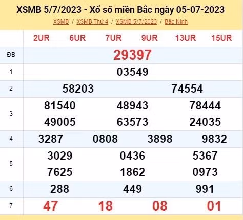 Ket qua xo so mien Bac hom nay 9/7/2023 - XSMB 9/7-Hinh-4