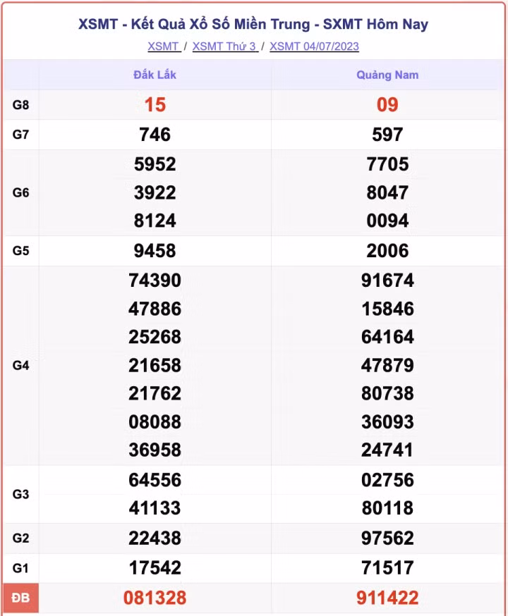Ket qua xo so mien Trung hom nay 8/7/2023 - XSMT 8/7-Hinh-4