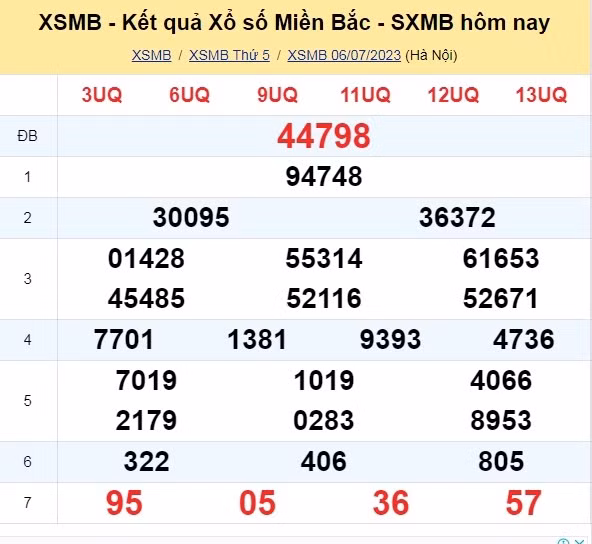 Ket qua xo so mien Bac hom nay 8/7/2023 - XSMB 8/7-Hinh-2