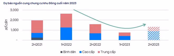 Lai suat ha nhiet, giao dich chung cu soi dong the nao?-Hinh-3