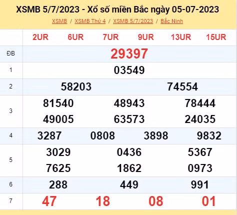 Ket qua xo so mien Bac hom nay 6/7/2023 - XSMB 6/7