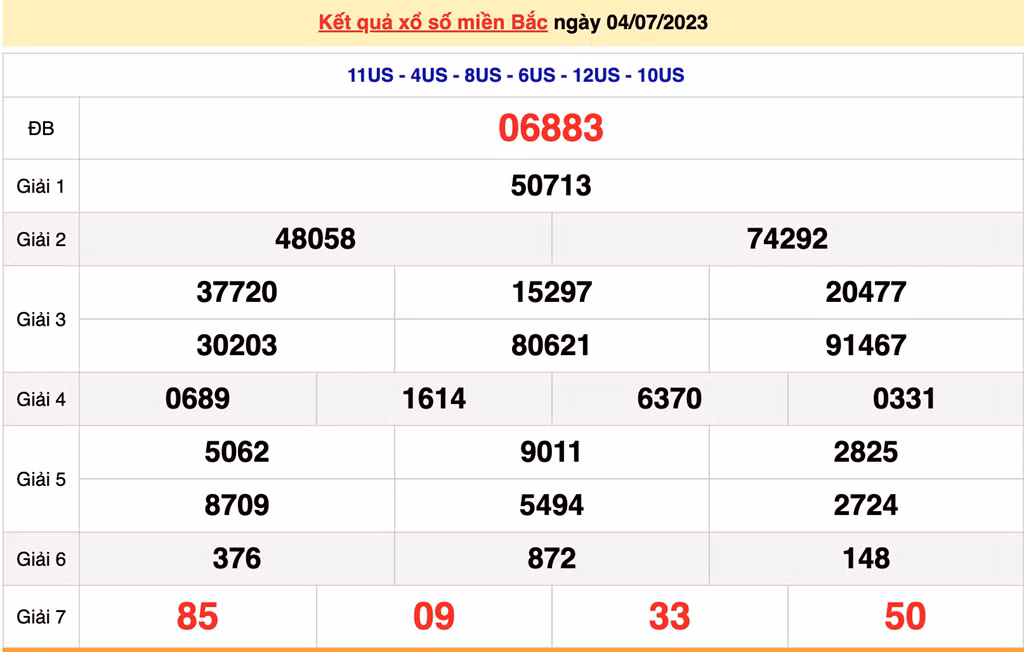 Ket qua xo so mien Bac hom nay 6/7/2023 - XSMB 6/7-Hinh-2