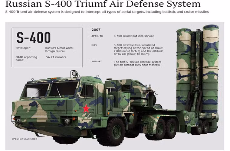 Tầm hoạt động tối đa của loại tên lửa này lên tới 400km.