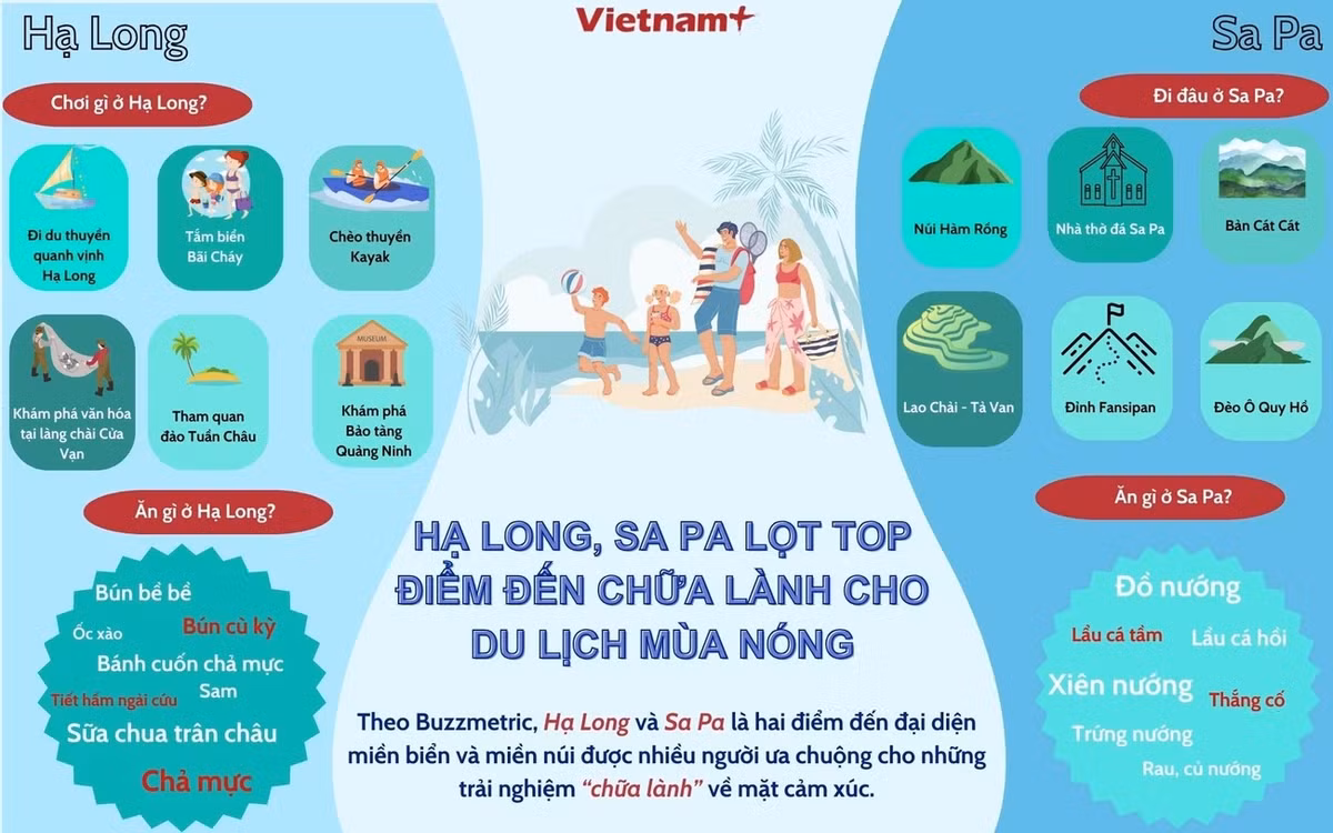 Hạ Long, Sa Pa lọt top điểm đến chữa lành mùa nóng Ha Long, Sa Pa lot top diem den chua lanh mua nong