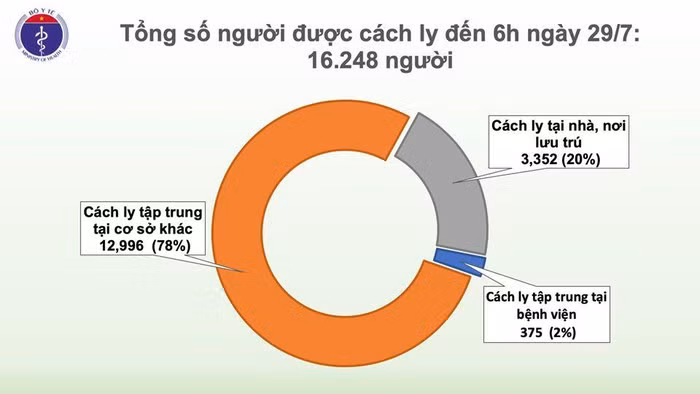 Them 8 ca mac COVID-19 o Da Nang, Viet Nam co 446 ca benh-Hinh-4