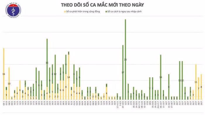 Them 8 ca mac COVID-19 o Da Nang, Viet Nam co 446 ca benh-Hinh-3