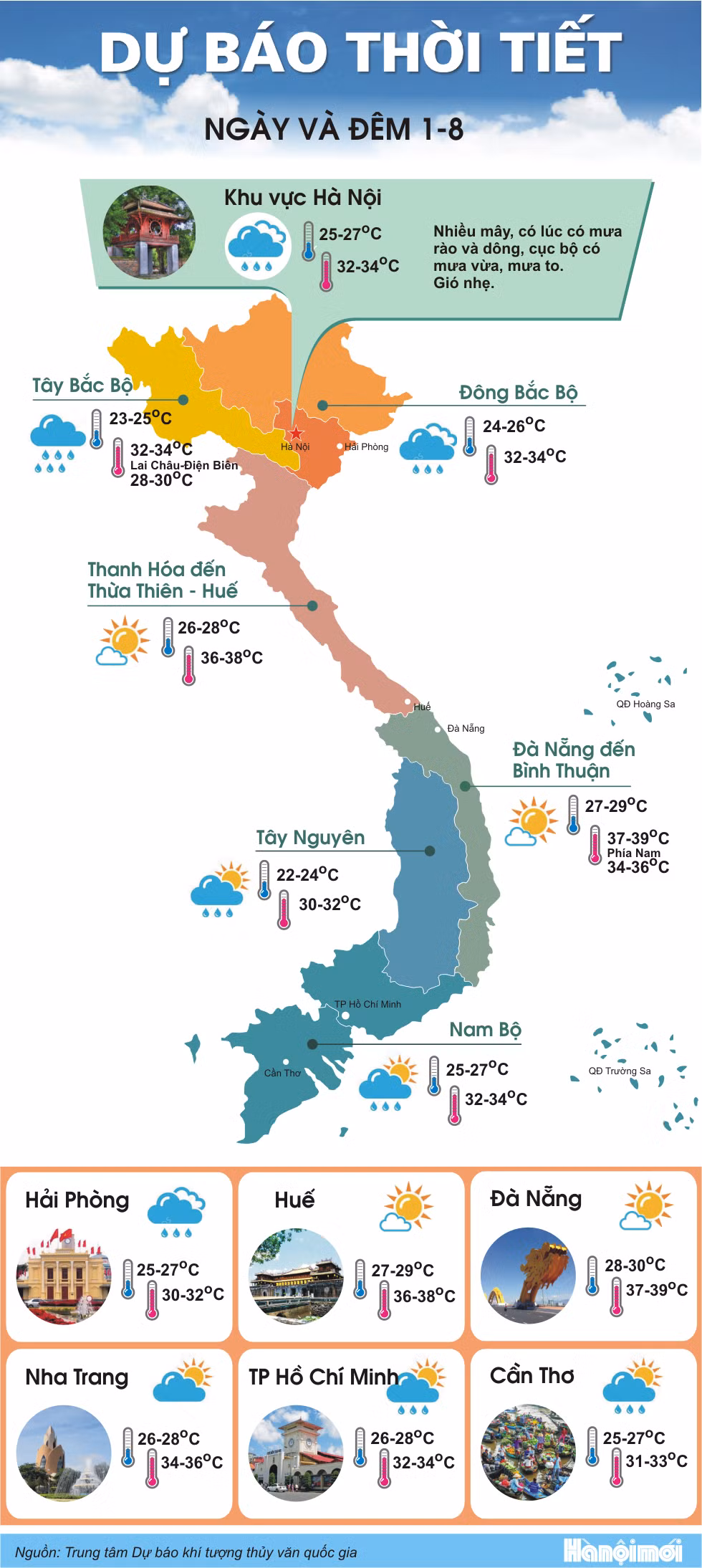 Co mua vua, mua to dien rong, Bac Bo giam nhiet dang ke