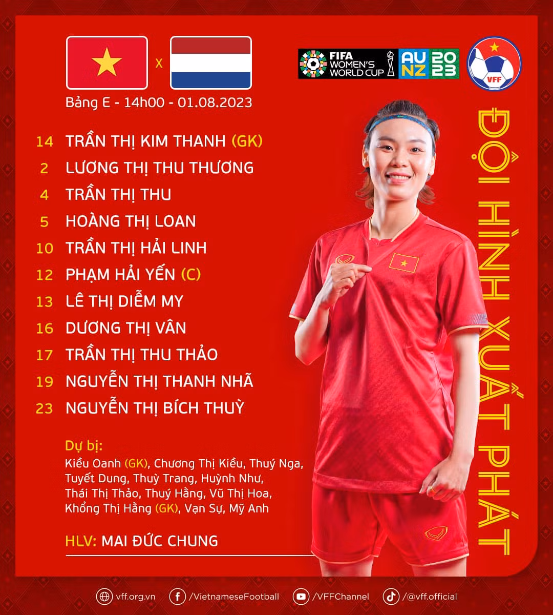 Ha Lan “out trinh”, tuyen nu Viet Nam khong co ban thang roi World Cup nu-Hinh-17