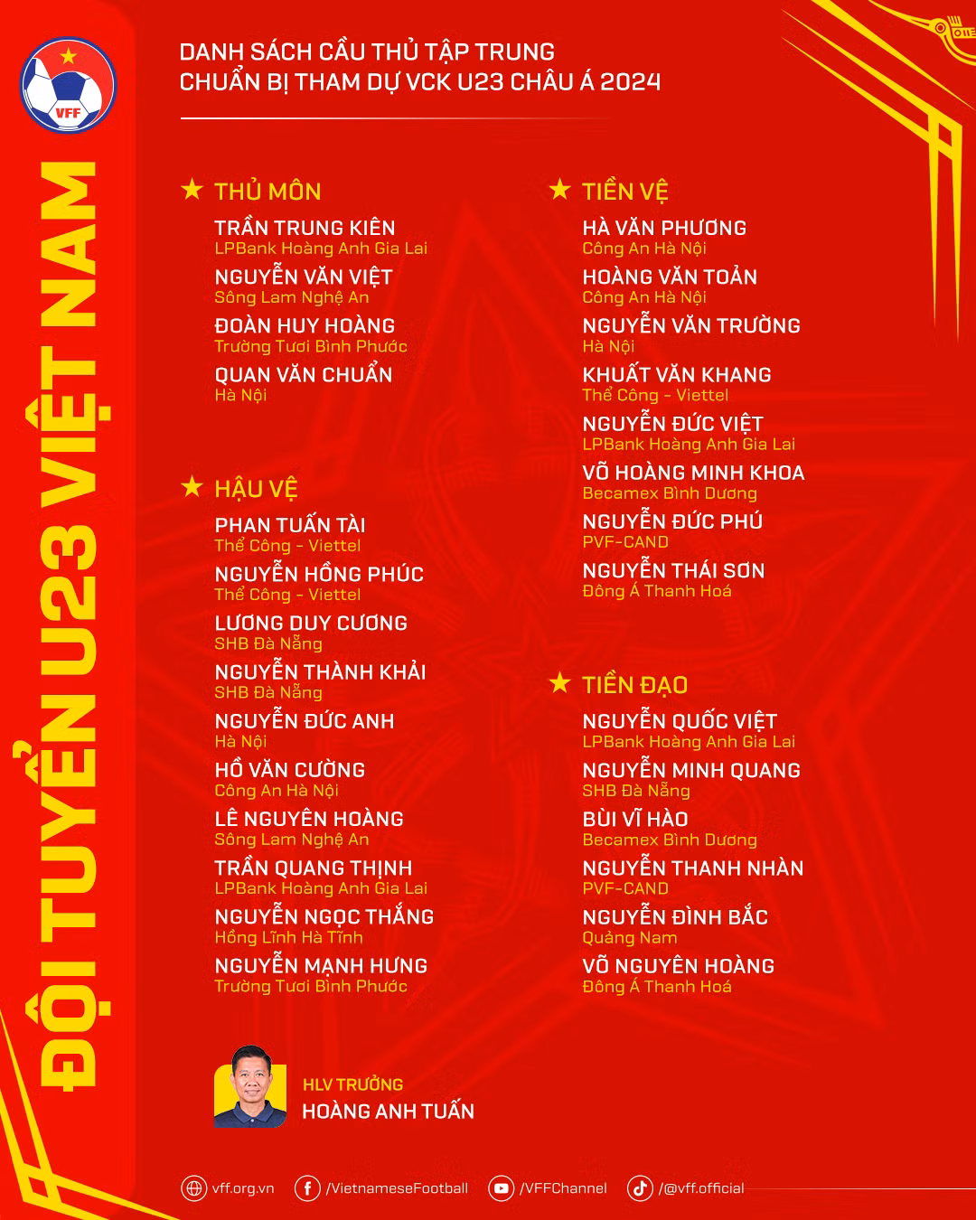Tuyen U23 Viet Nam: VFF giup HLV Hoang Anh Tuan co them lua chon-Hinh-2