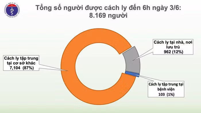 48 ngay khong co ca mac COVID-19 o cong dong, nam phi cong nguoi Anh phuc hoi-Hinh-2