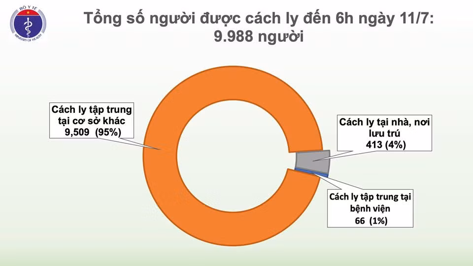 Them 1 ca mac COVID-19 la chuyen gia den tu Serbia, Viet Nam co 370 benh nhan-Hinh-4