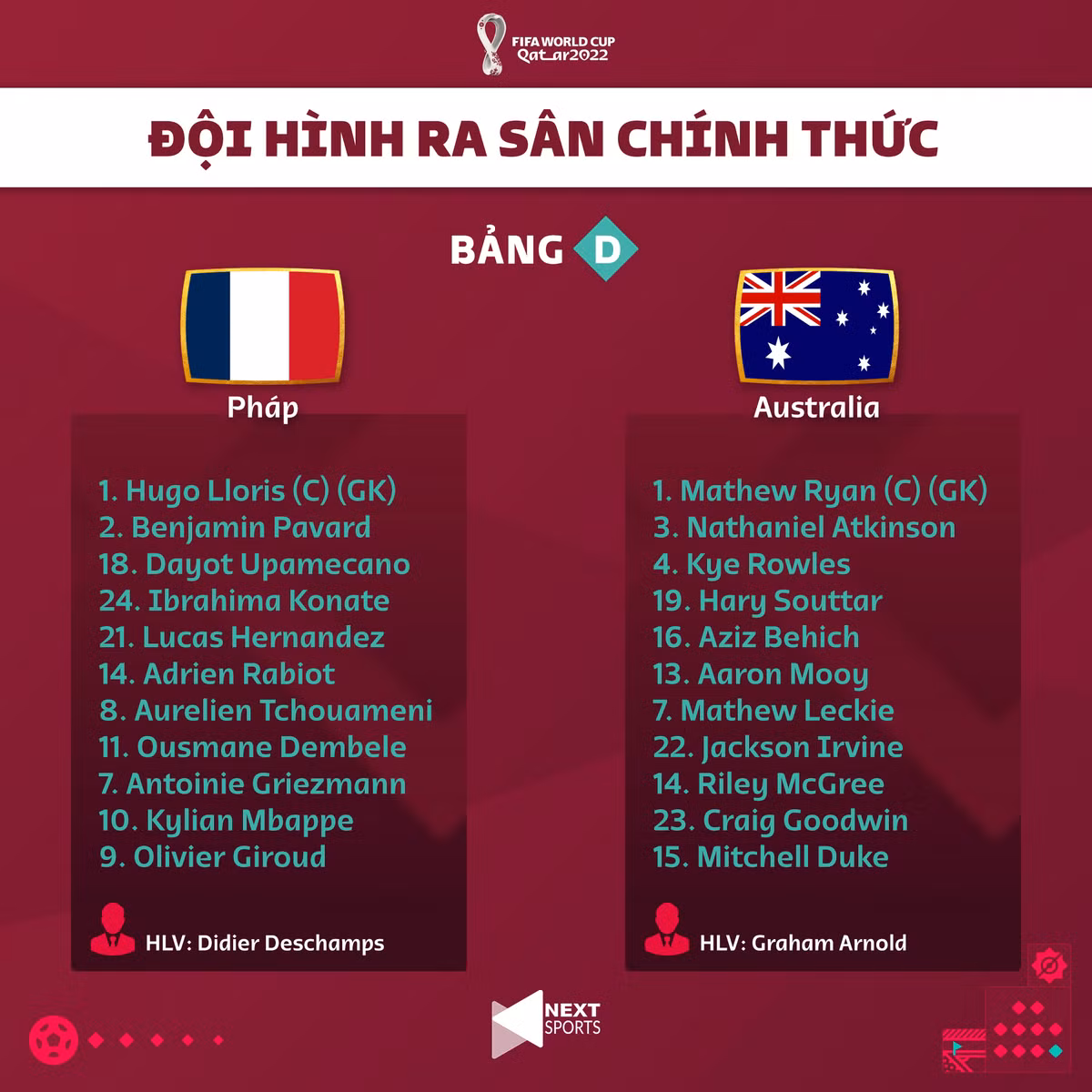 Truc tiep Phap 0-0 Australia World Cup 2022: Diem nhan Mbappe