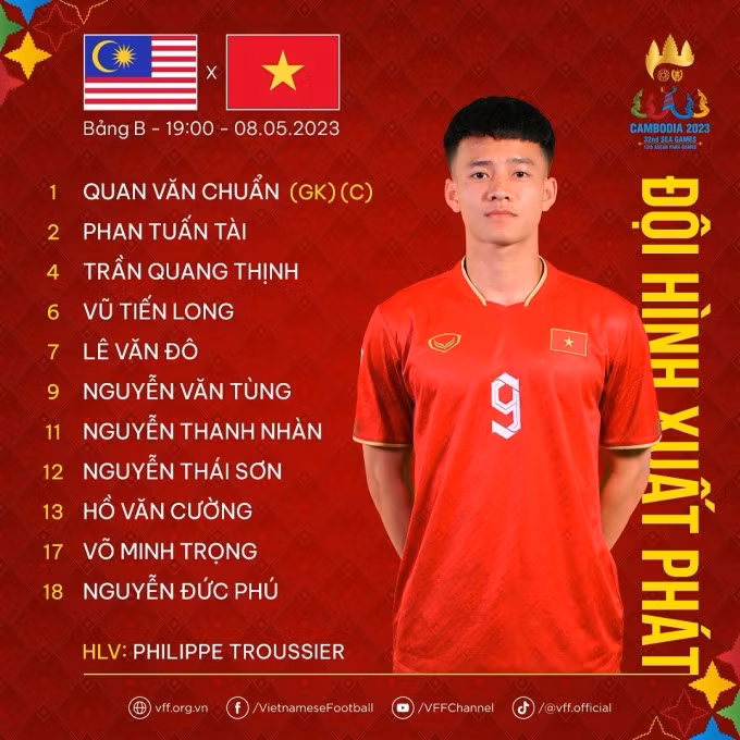 Thang Malaysia, U22 Viet Nam cam 
