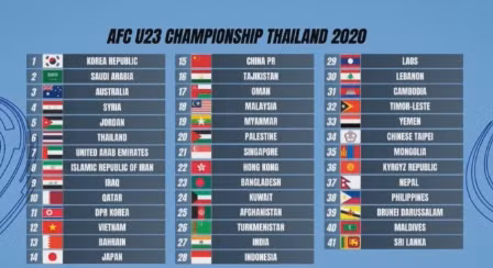 Viet Nam vao bang 