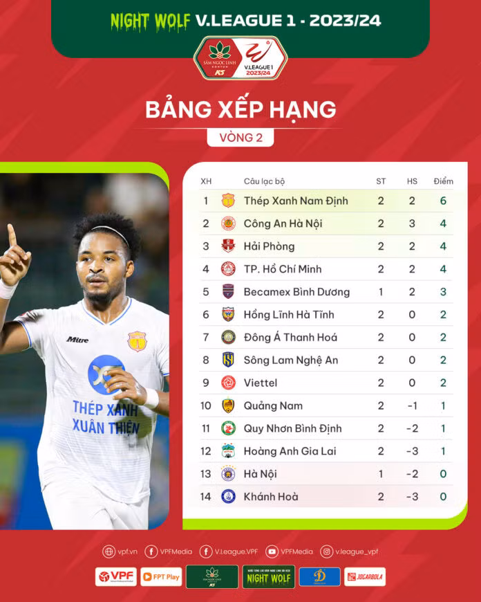 Tong hop vong 2 V-League 2023/2024: DKVD tro lai cuoc dua-Hinh-2