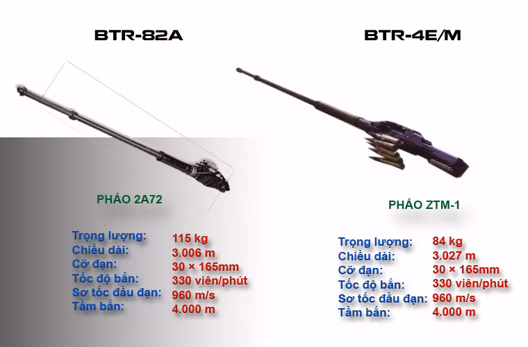 Việc trang bị tháp pháo hoàn toàn tự động với pháo 2A72 có cỡ nòng 30mm và kính ngắm hỗn hợp ngày đêm cùng camera giám sát loại mới cho phép chúng sẽ phá hủy những mục tiêu mà đối phương ẩn núp.