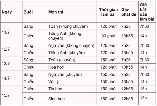 De thi mon Toan vao lop 10 truong Pho thong Nang khieu TP.HCM-Hinh-2