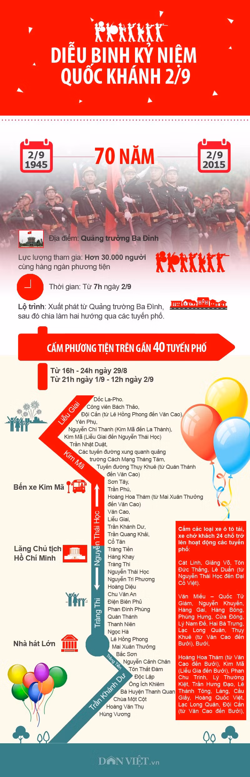 ... Nguyễn Thái Học - Kim Mã - Liễu Giai và Nguyễn Thái Học - Tràng Thi - Hàng Khay - Tràng Tiền - Nhà hát Lớn - Trần Khánh Dư.