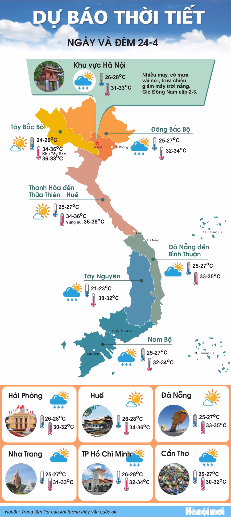 Du bao thoi tiet: Bac Bo nang nong, do am khong khi thap