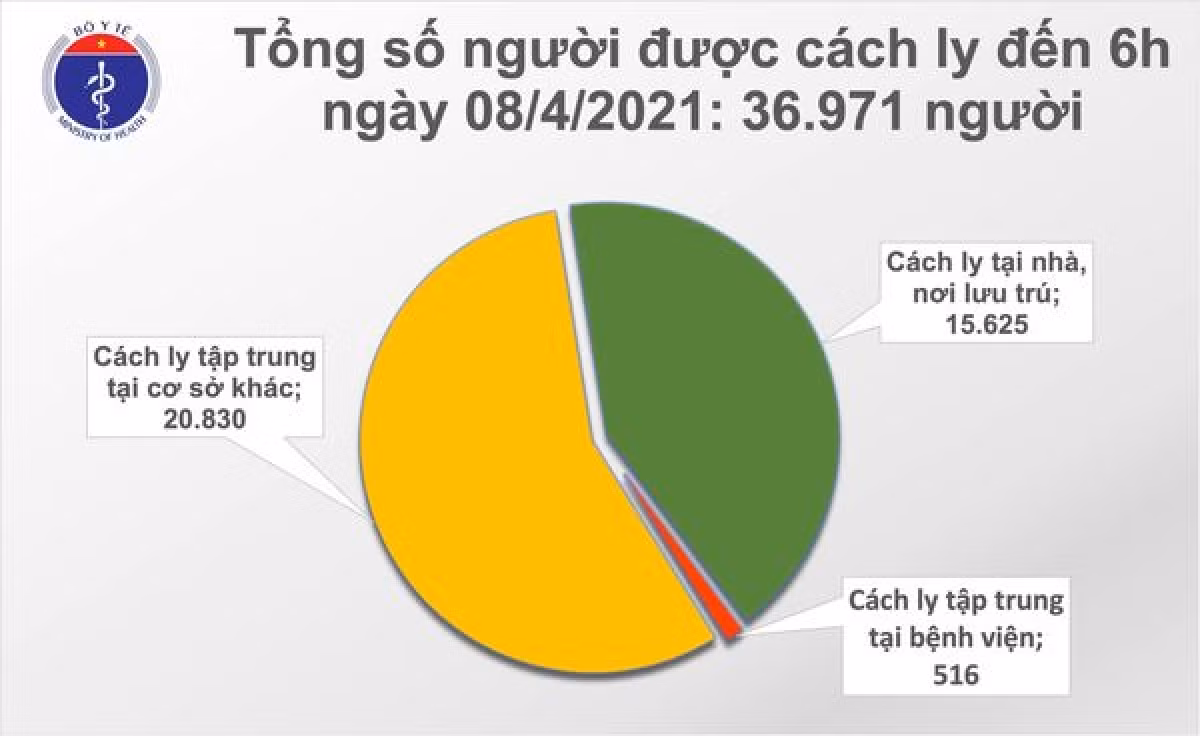 Sang 8/4, Viet Nam khong ghi nhan ca mac moi COVID-19