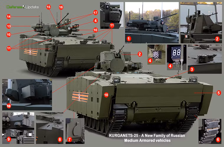 Với thiết kế theo dạng modul của Armata điều này đang trở nên dễ dàng hơn bao giờ hết và sự kết hợp giữa các biến thể sẽ giúp sẽ giúp Armata hoàn thành nhiều nhiệm vụ khác nhau. Ngoài ra nó có thể được sử dụng để triển khai cả tổ hợp tên lửa phòng không và xe công binh hạng nặng. Theo Khalitov sẽ là không nói quá khi cho rằng Armata có thể làm thay đổi cách thức tiến hành một cuộc chiến tranh hiện đại.