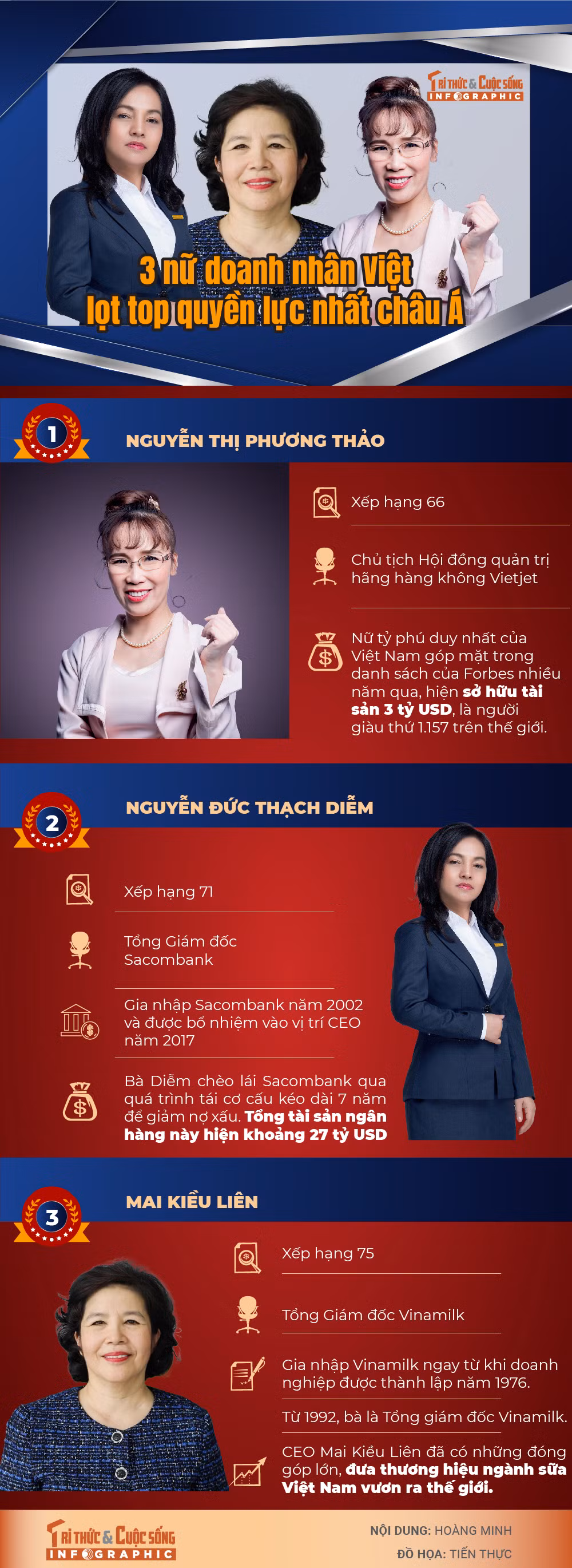 3 nu doanh nhan Viet lot top quyen luc nhat chau A nam 2024