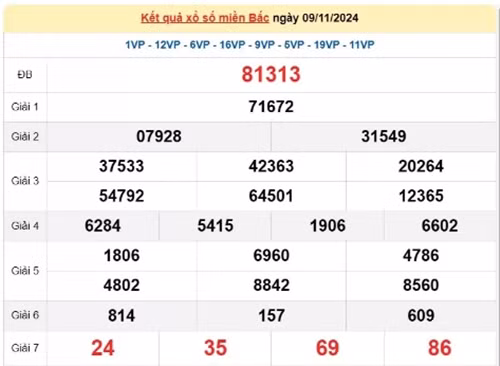 Truc tiep ket qua xo so mien Bac hom nay 13/11//2024-Hinh-4