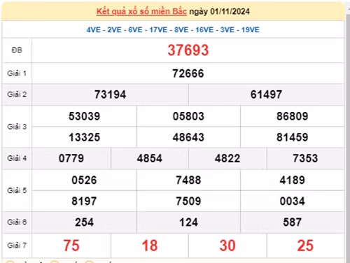 Truc tiep ket qua xo so mien Bac hom nay 03/11//2024-Hinh-2